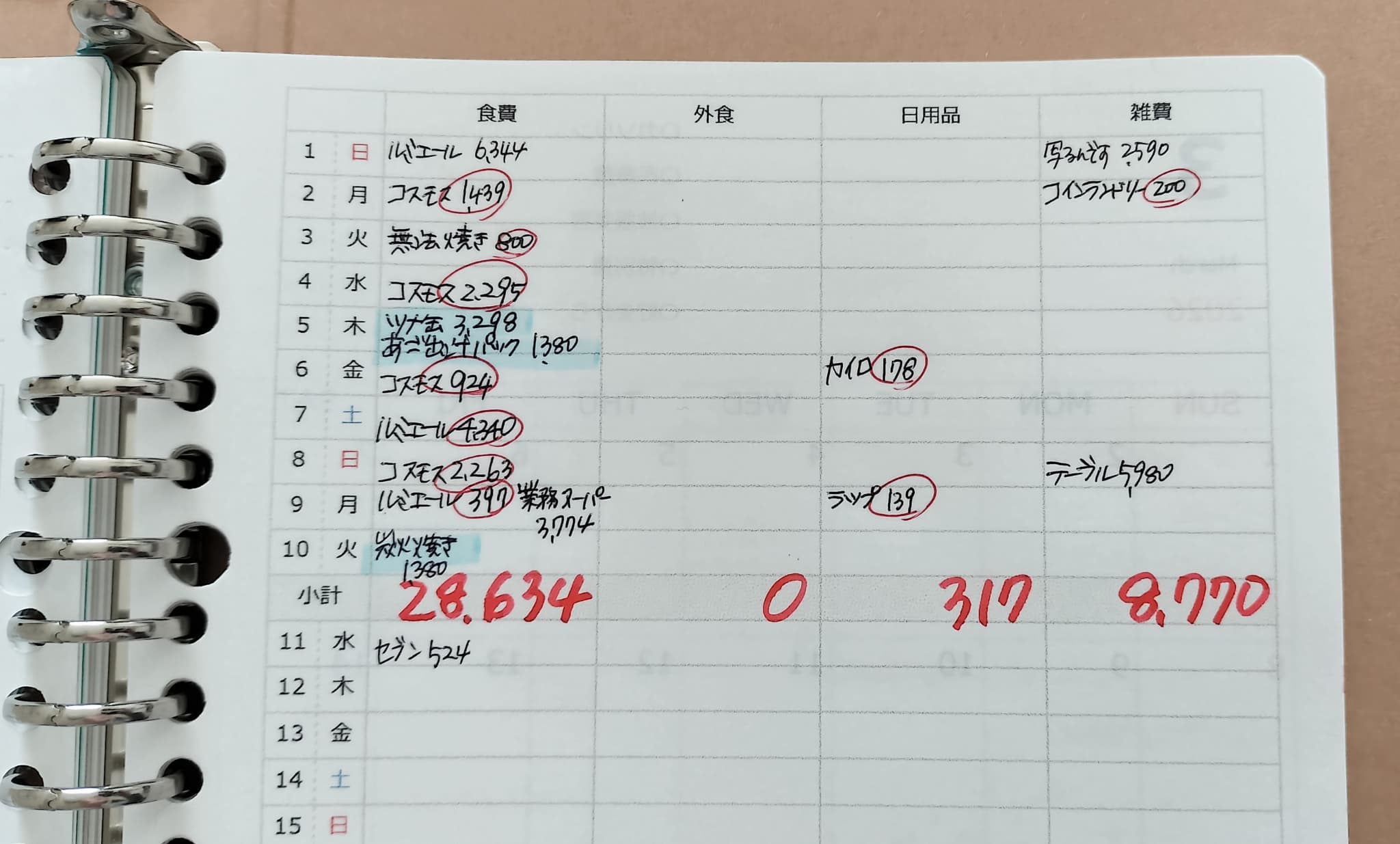 変動費の管理テンプレ